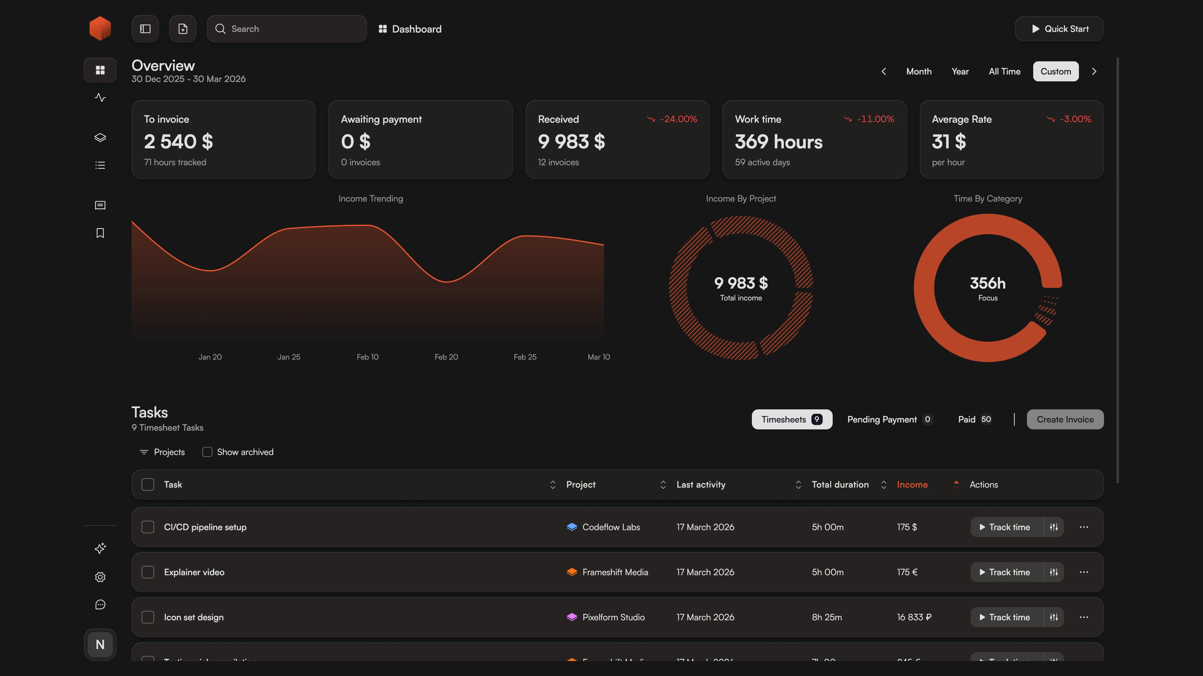 Dashboard showing all project earnings unified in one currency.