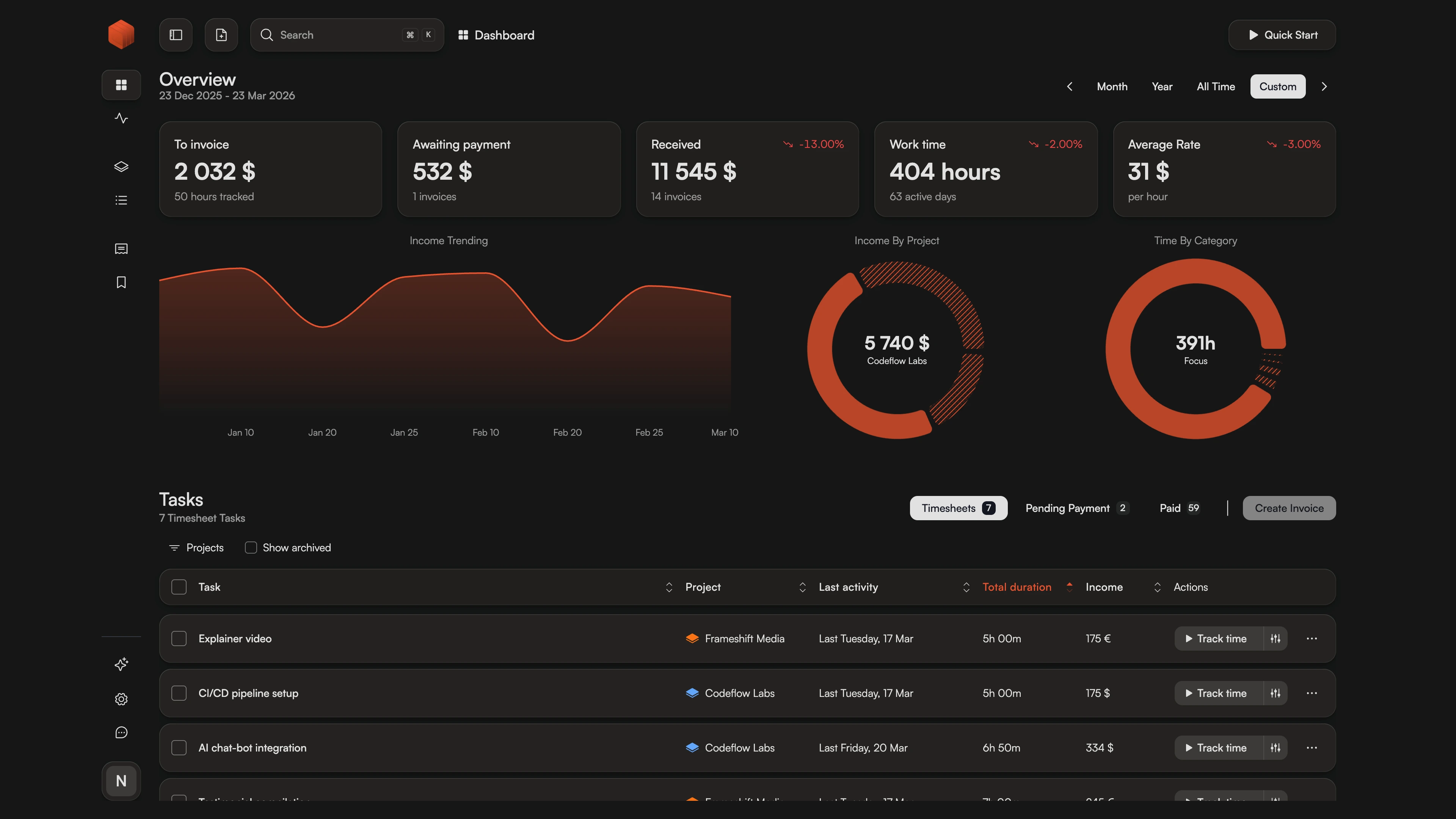Chronum revenue metrics showing consolidated earnings from multiple international projects.