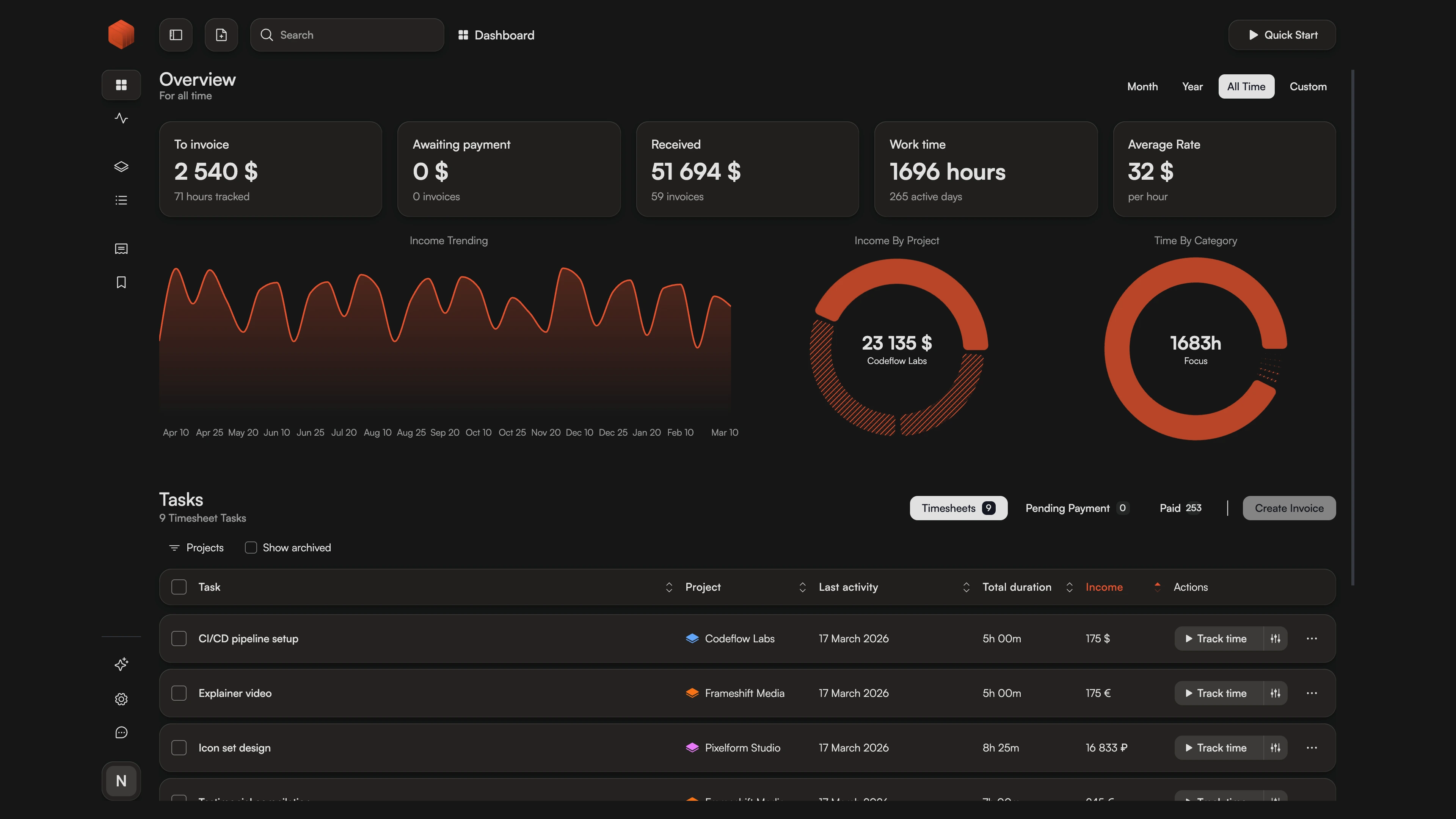 Chronum dashboard showing multi-currency projects with total earnings converted to home currency.